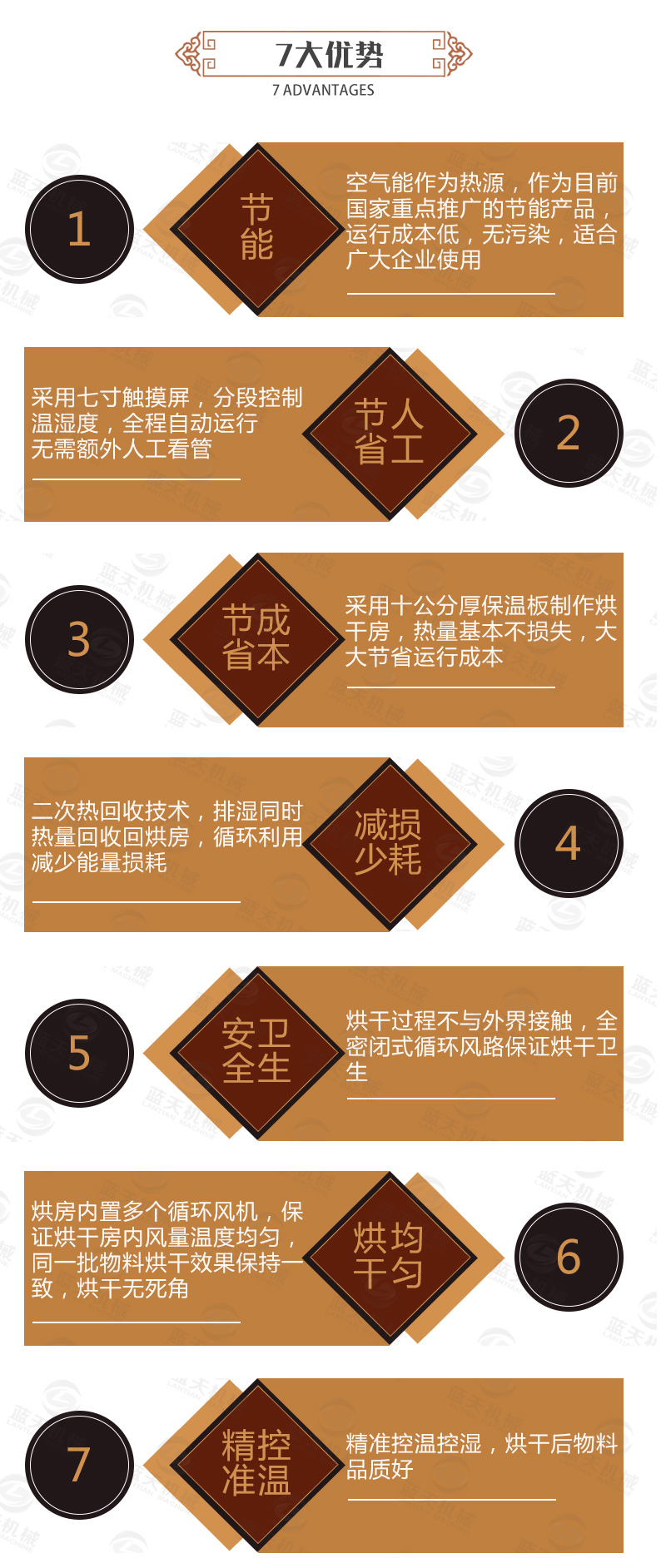 燒烤炭烘干機7大優(yōu)勢